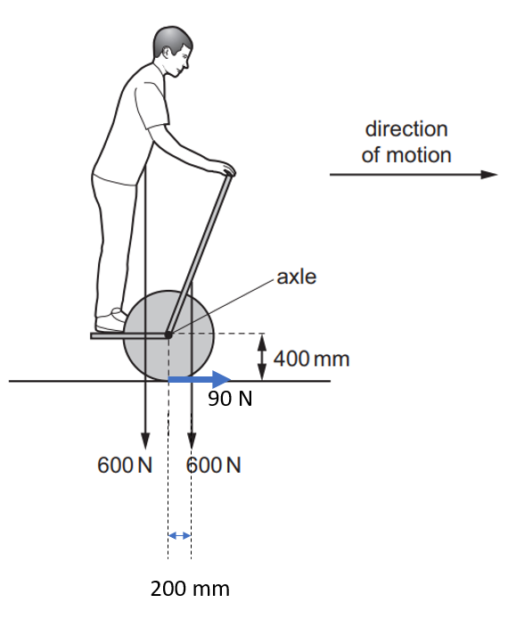 solution about moment